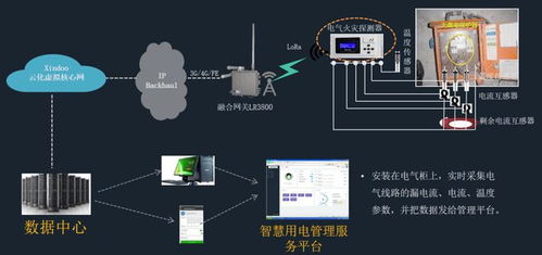 智慧工地 物聯網的多重應用與服務