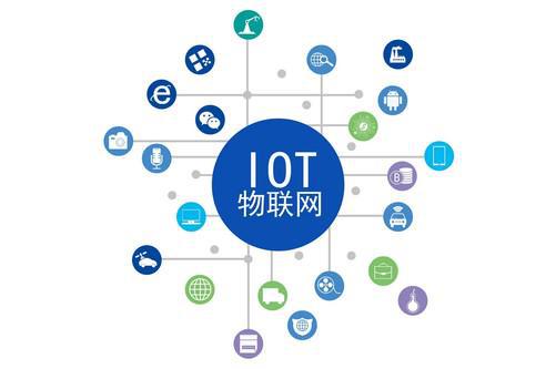 物聯網的現在與未來 應用服務如何重塑我們的世界