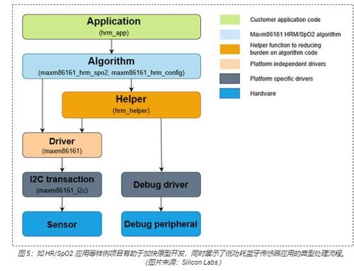 快速構(gòu)建藍(lán)牙物聯(lián)網(wǎng)應(yīng)用原型 開發(fā)套件與擴(kuò)展板實(shí)戰(zhàn)指南
