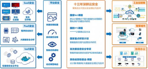 沈玉龍 西安電子科技大學(xué)物聯(lián)網(wǎng)應(yīng)用服務(wù)領(lǐng)域的科研探索與成果