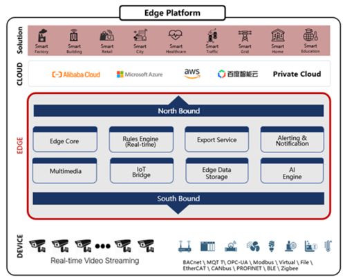 AIoT最優(yōu)產(chǎn)品與解決方案榜發(fā)布 開啟物聯(lián)網(wǎng)商用大門，共享應(yīng)用落地紅利