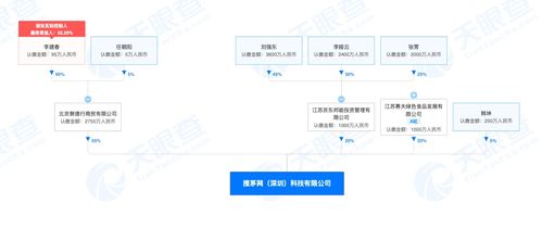 京東布局酒類電商，入股搜茅網(wǎng)強(qiáng)化產(chǎn)業(yè)鏈協(xié)同