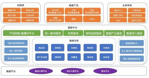 企業(yè)構(gòu)建數(shù)據(jù)中臺(tái)的量化標(biāo)準(zhǔn)與實(shí)踐指南