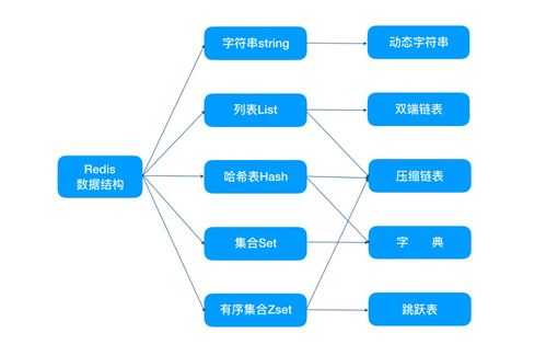 硬核 15張圖解 Redis為什么這么快——探秘?cái)?shù)據(jù)處理與存儲(chǔ)支持服務(wù)