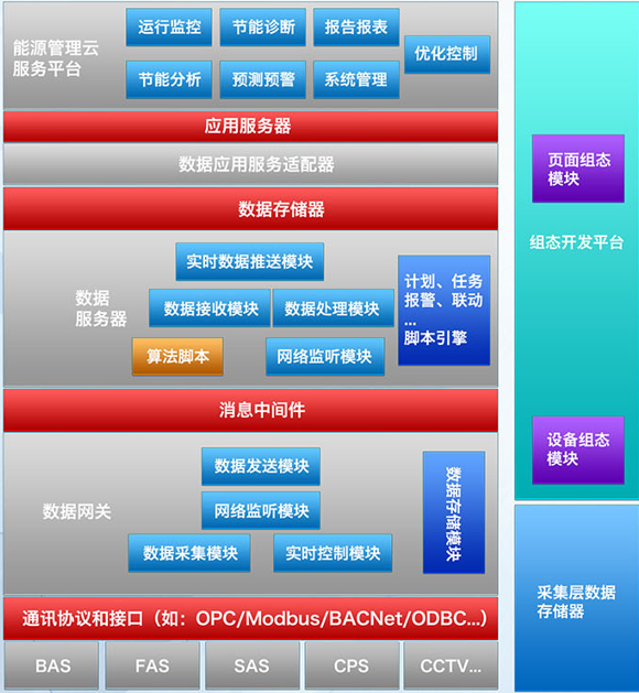 數(shù)據(jù)處理與存儲(chǔ)支持服務(wù)的核心價(jià)值與未來(lái)趨勢(shì)